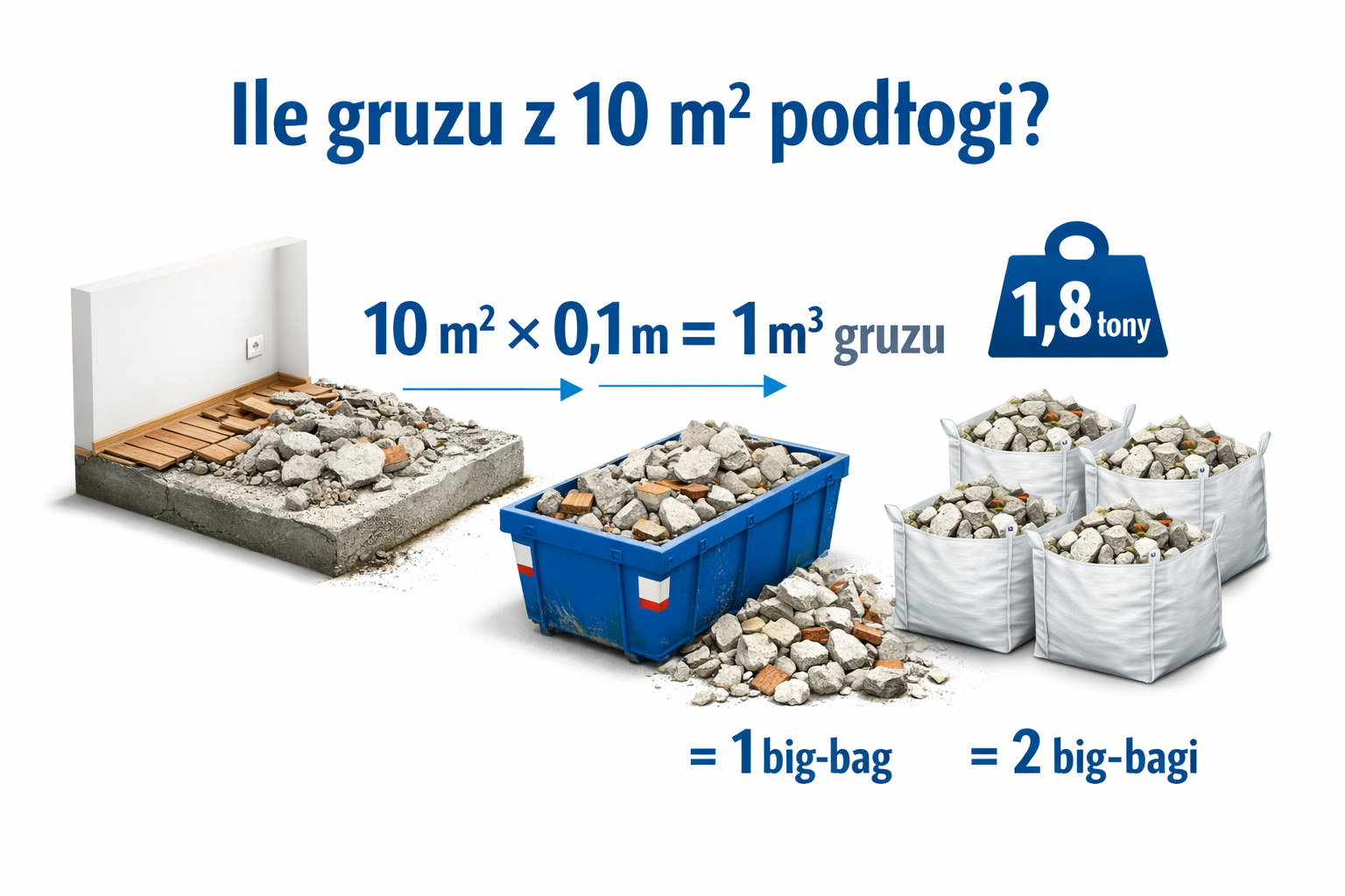 Infografika - Ile gruzu z 10 m² podłogi